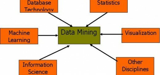 data mining tools